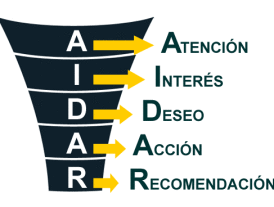 Modelo A.I.D.A.R. Emotio.es